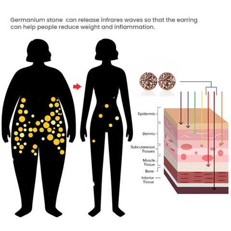 🎉(🔥LAST DAY – 70% OFF) 🎉 Czticle® Histone Magnetology Lymphvity Germanium Earrings