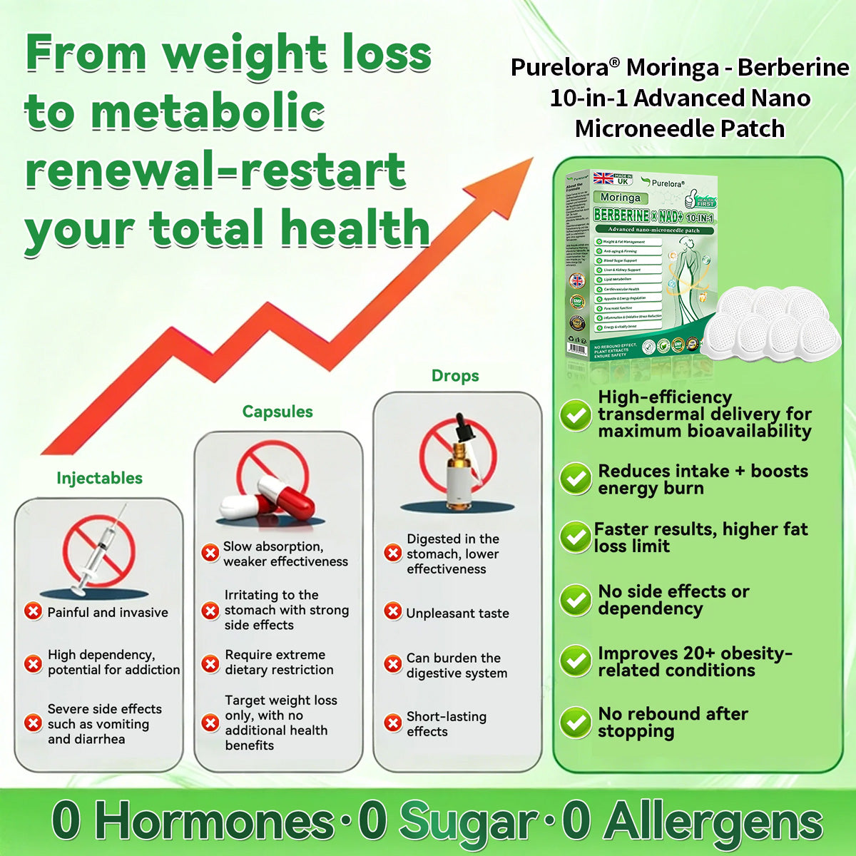 🧪 Well-Reviewed| Purelora® Moringa Berberine × NAD⁺ 10-in-1 Nano Microneedle Patch (Just once daily, visible changes in 7 days) ✅ Supports weight management, loose skin, diabetes care, sleep apnea, joint comfort, and more