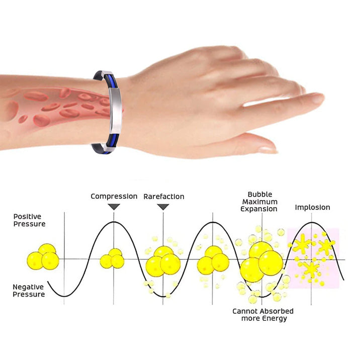 (🔥LAST DAY – 80% OFF🔥)丨Therapeutic Lympunclog Titanium Wristband — Inspired by TitaniumION for daily wear, supports circulation, relaxation, and joint discomfort relief. Helps with detox, lymph support, and bloating.